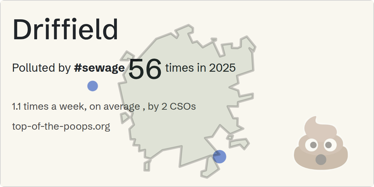 Sewage pollution map of Driffield