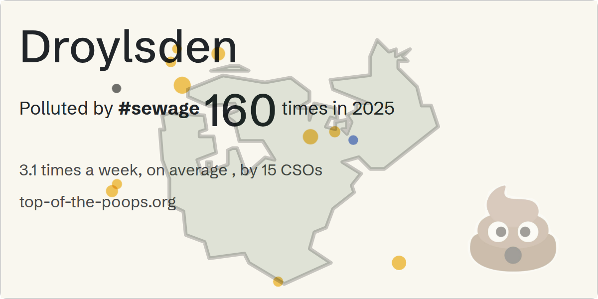 Sewage pollution map of Droylsden