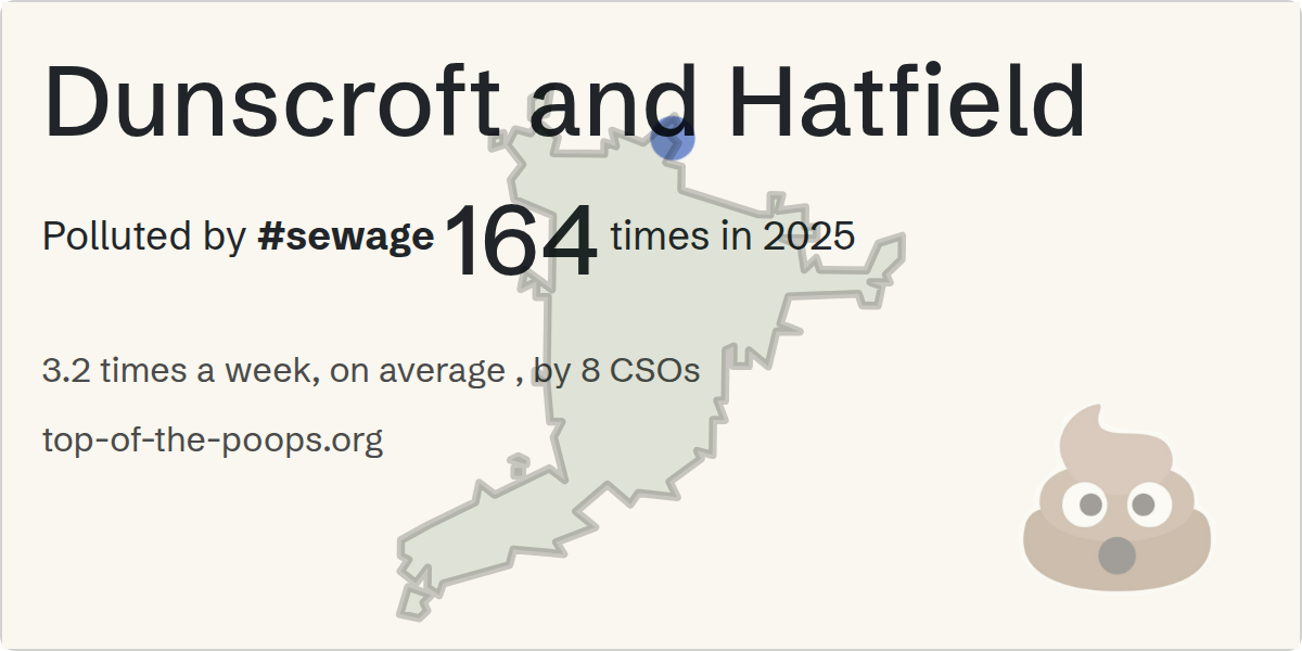 Sewage pollution map of Dunscroft and Hatfield