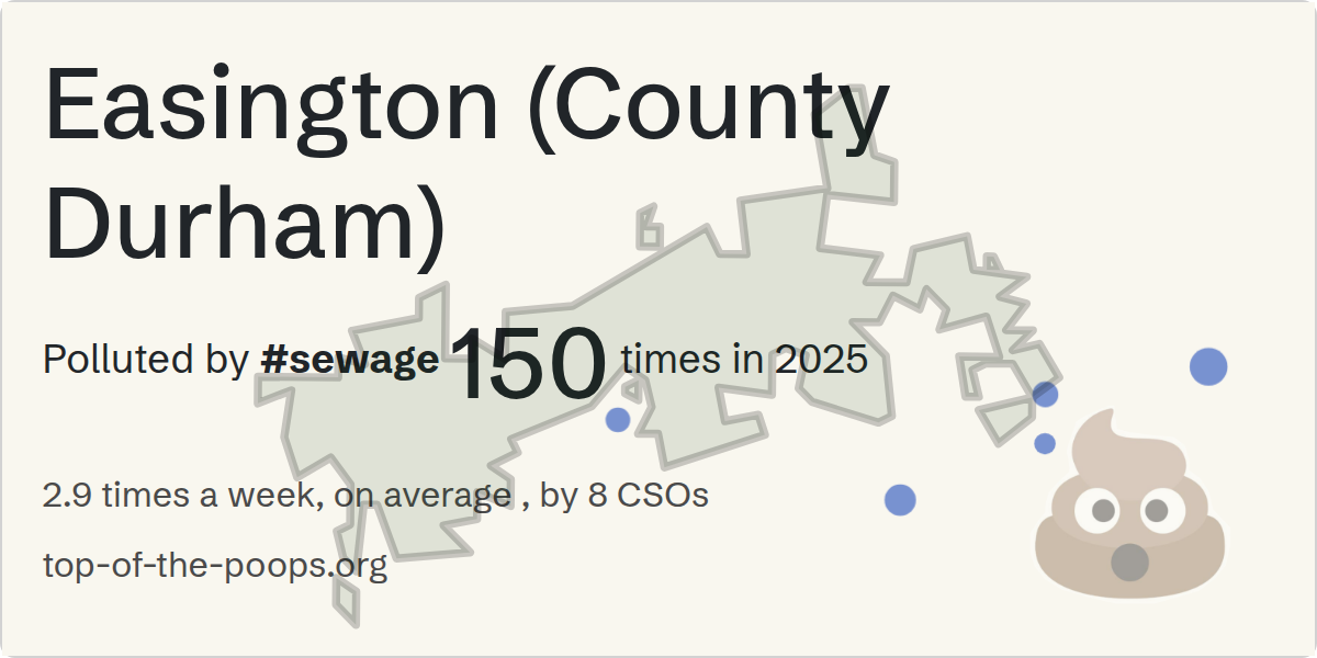 Sewage pollution map of Easington (County Durham)