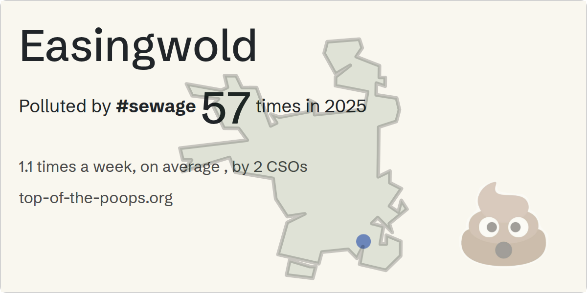 Sewage pollution map of Easingwold
