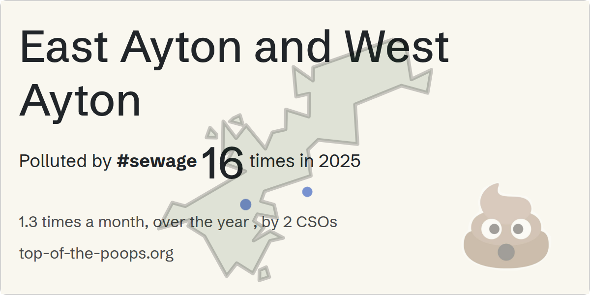 Sewage pollution map of East Ayton and West Ayton