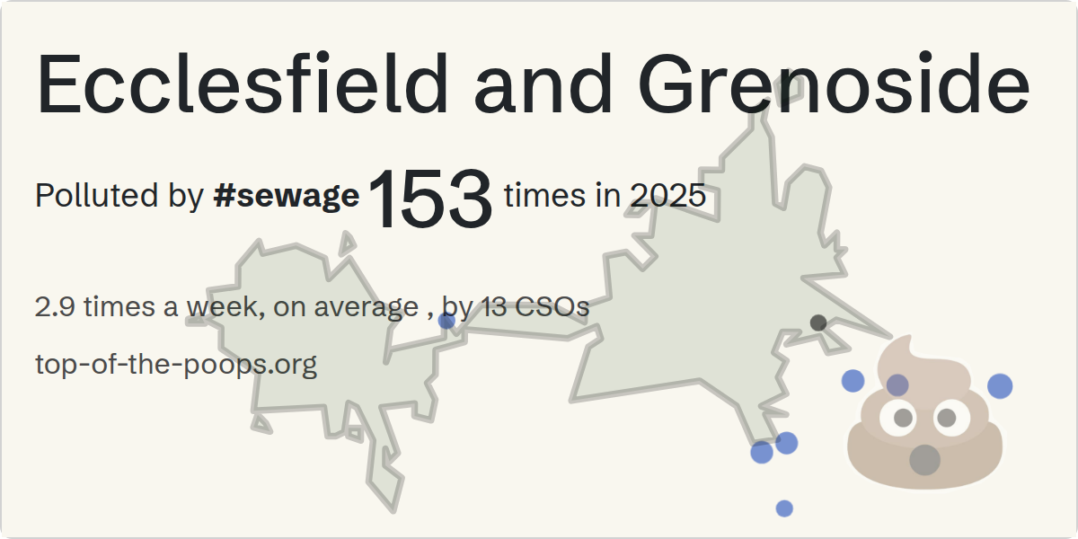 Sewage pollution map of Ecclesfield and Grenoside