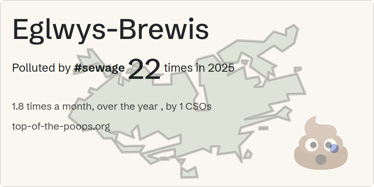 Sewage pollution map of Eglwys-Brewis