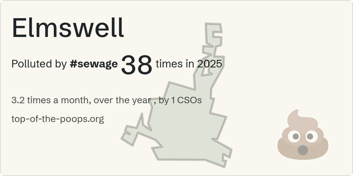 Sewage pollution map of Elmswell