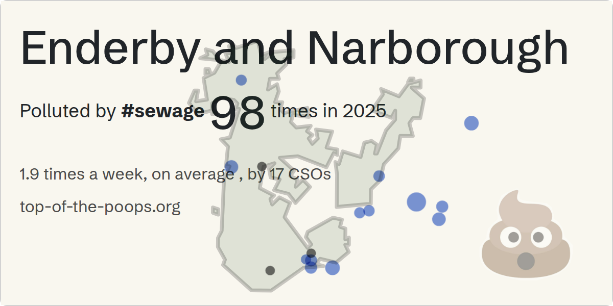 Sewage pollution map of Enderby and Narborough