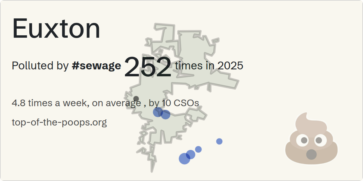 Sewage pollution map of Euxton