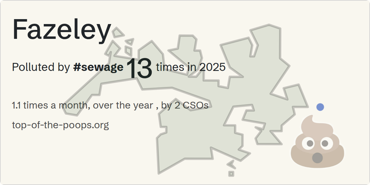 Sewage pollution map of Fazeley