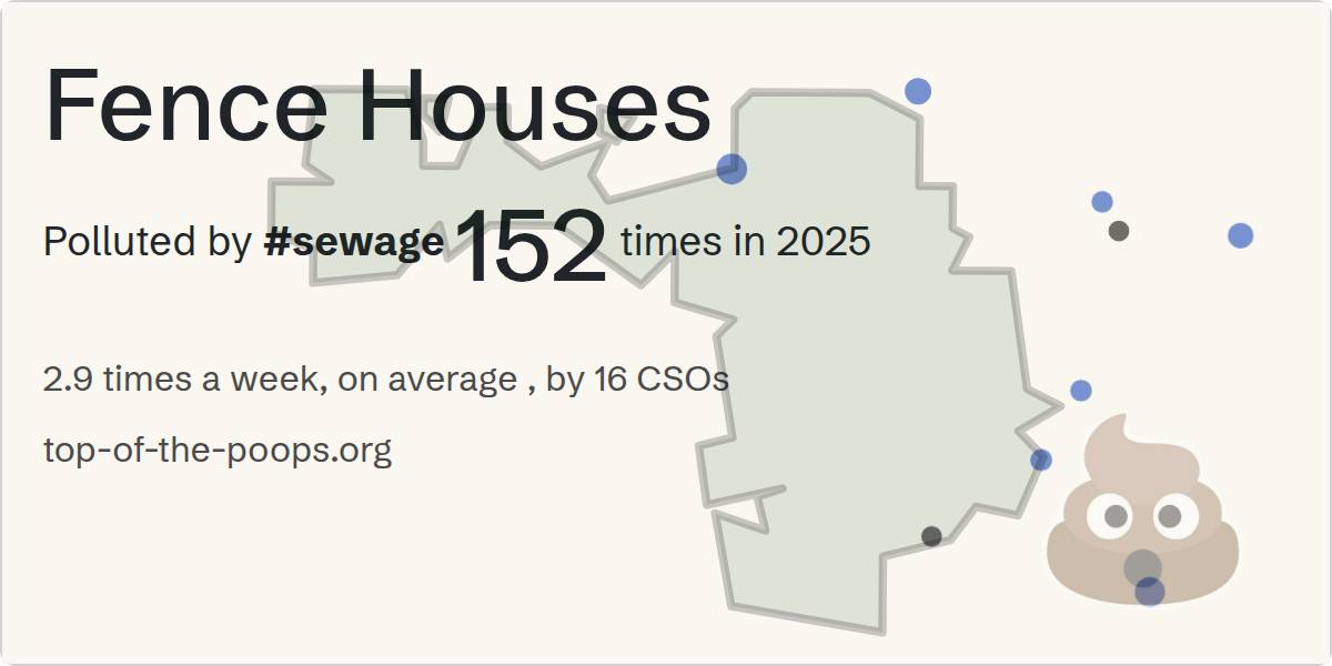Sewage pollution map of Fence Houses