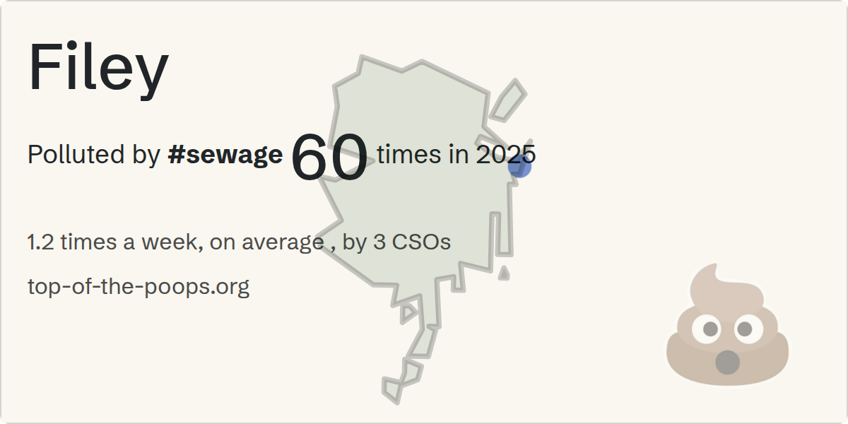 Sewage pollution map of Filey