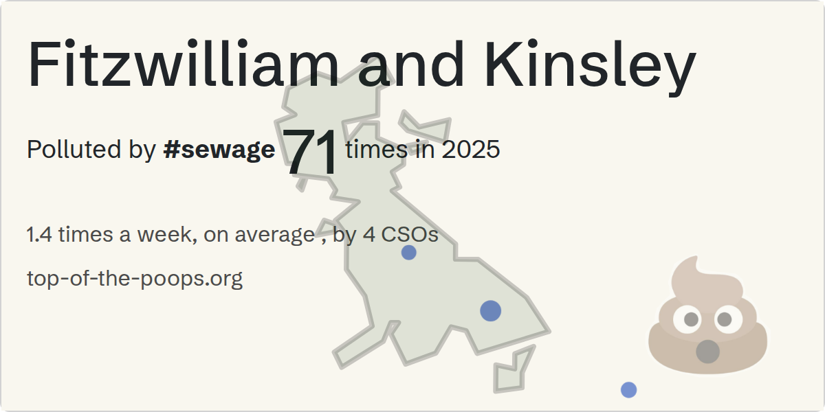 Sewage pollution map of Fitzwilliam and Kinsley