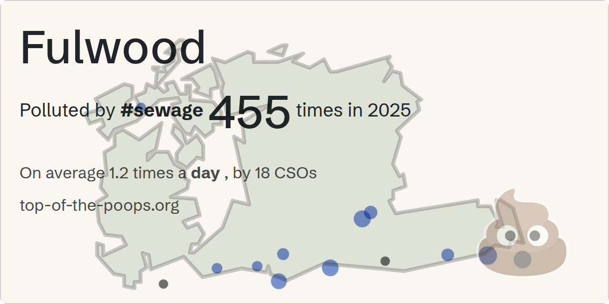 Sewage pollution map of Fulwood