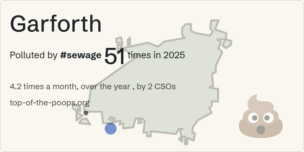 Sewage pollution map of Garforth