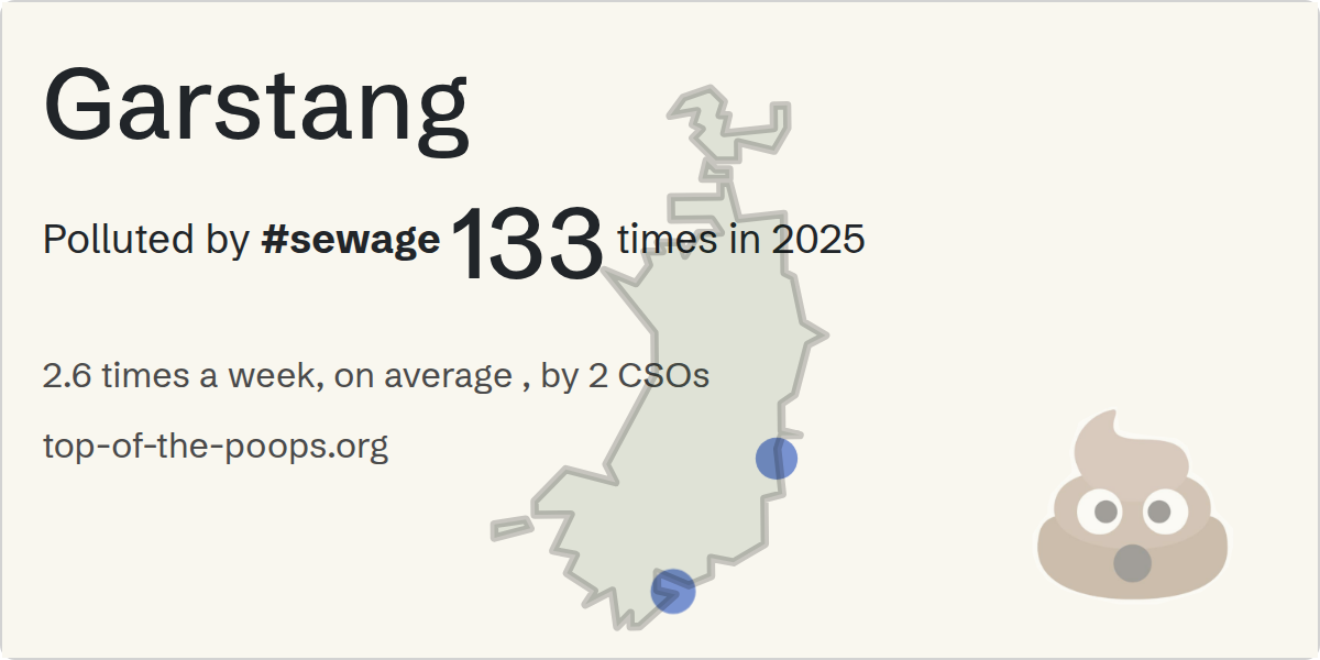 Sewage pollution map of Garstang
