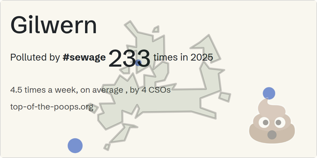 Sewage pollution map of Gilwern