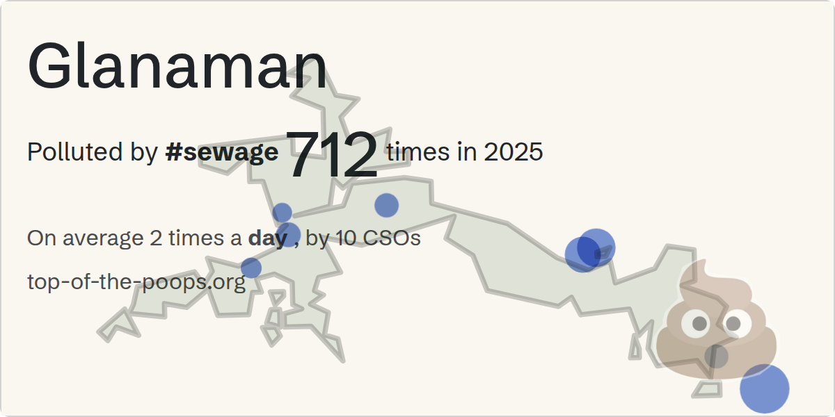 Sewage pollution map of Glanaman
