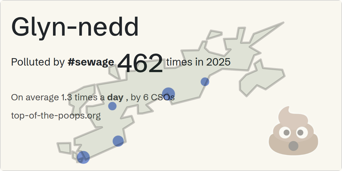 Sewage pollution map of Glyn-nedd