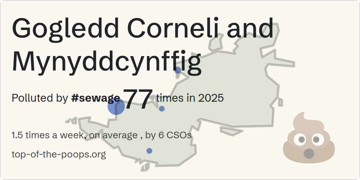 Sewage pollution map of Gogledd Corneli and Mynyddcynffig