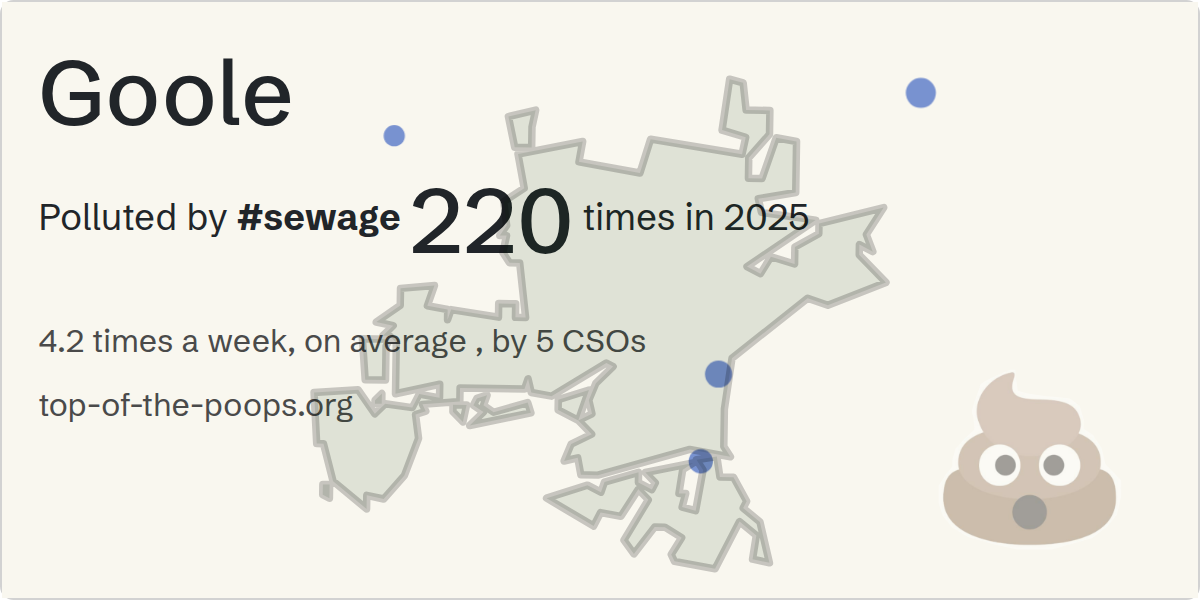 Sewage pollution map of Goole