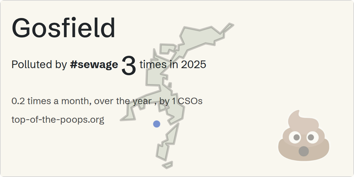 Sewage pollution map of Gosfield