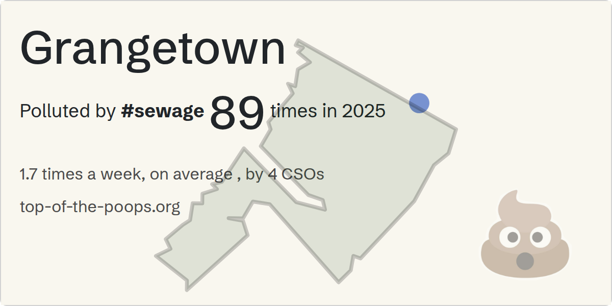 Sewage pollution map of Grangetown