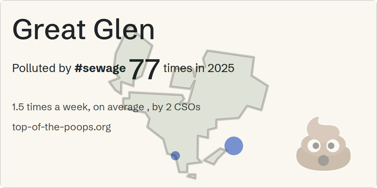 Sewage pollution map of Great Glen