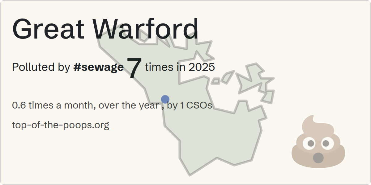 Sewage pollution map of Great Warford