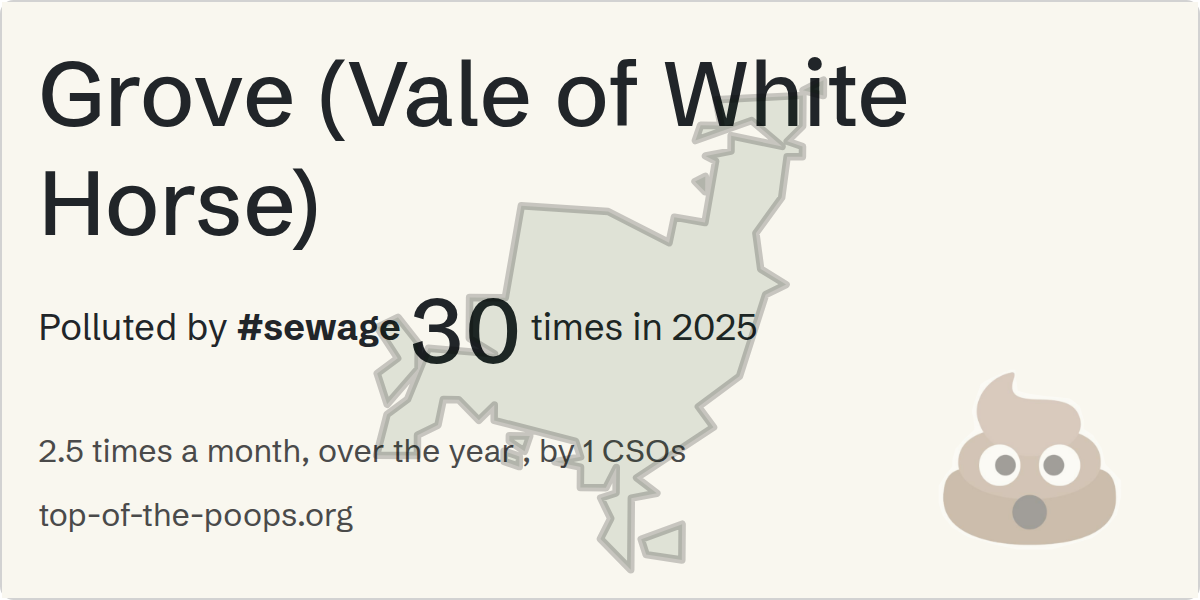 Sewage pollution map of Grove (Vale of White Horse)