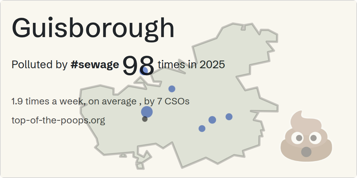 Sewage pollution map of Guisborough