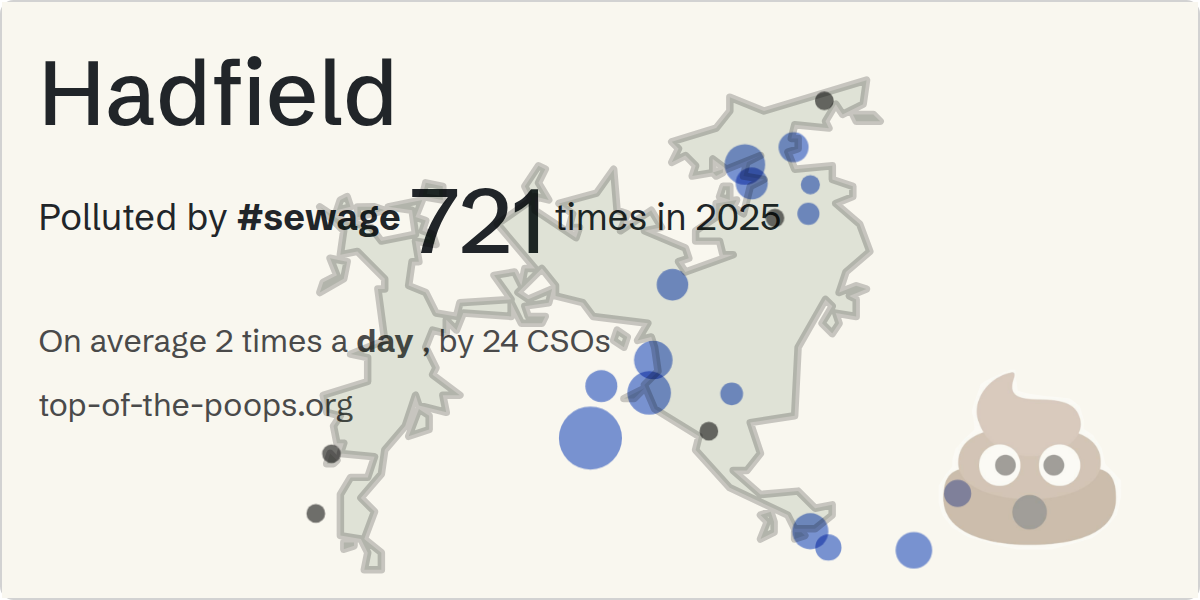 Sewage pollution map of Hadfield