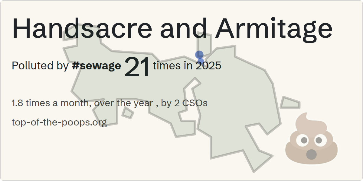 Sewage pollution map of Handsacre and Armitage