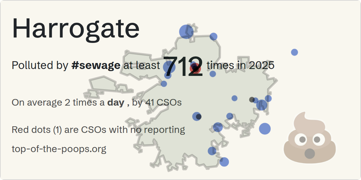 Sewage pollution map of Harrogate
