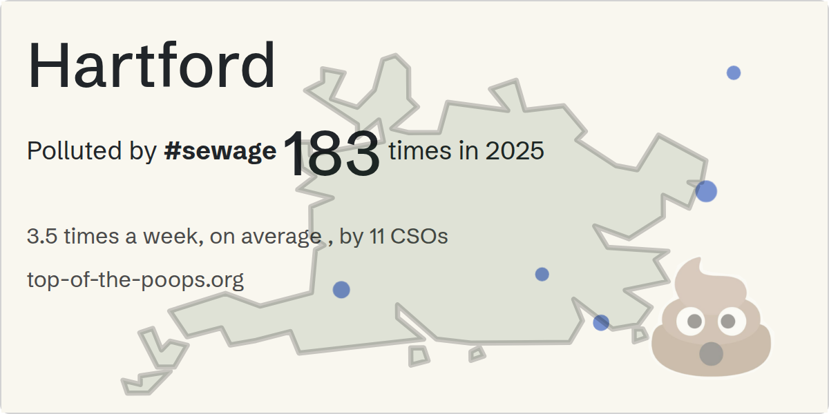 Sewage pollution map of Hartford