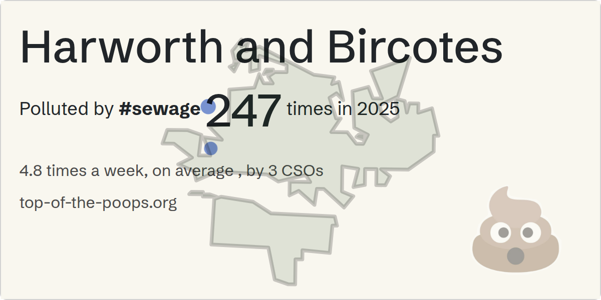 Sewage pollution map of Harworth and Bircotes