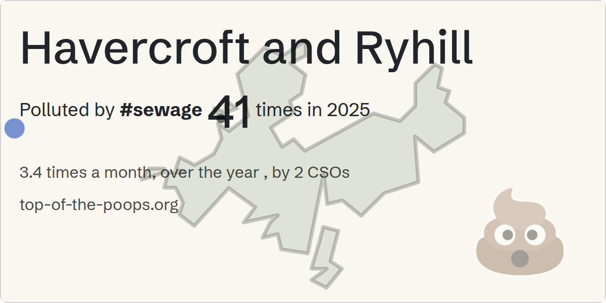 Sewage pollution map of Havercroft and Ryhill