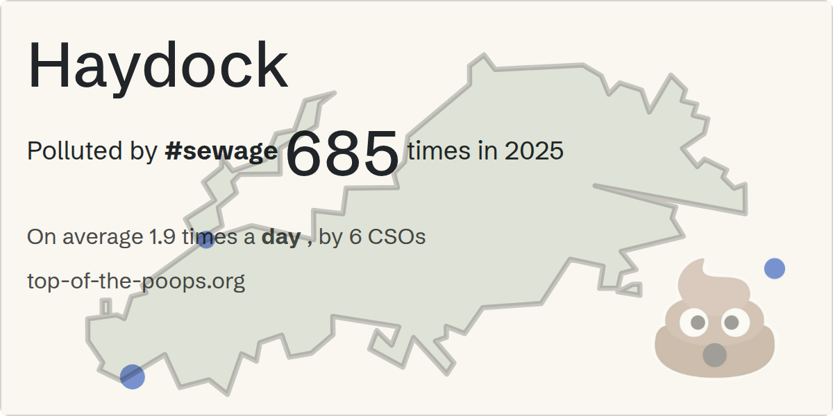 Sewage pollution map of Haydock