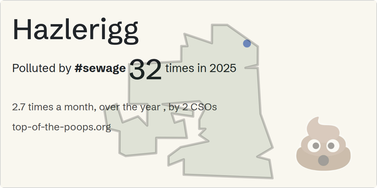 Sewage pollution map of Hazlerigg