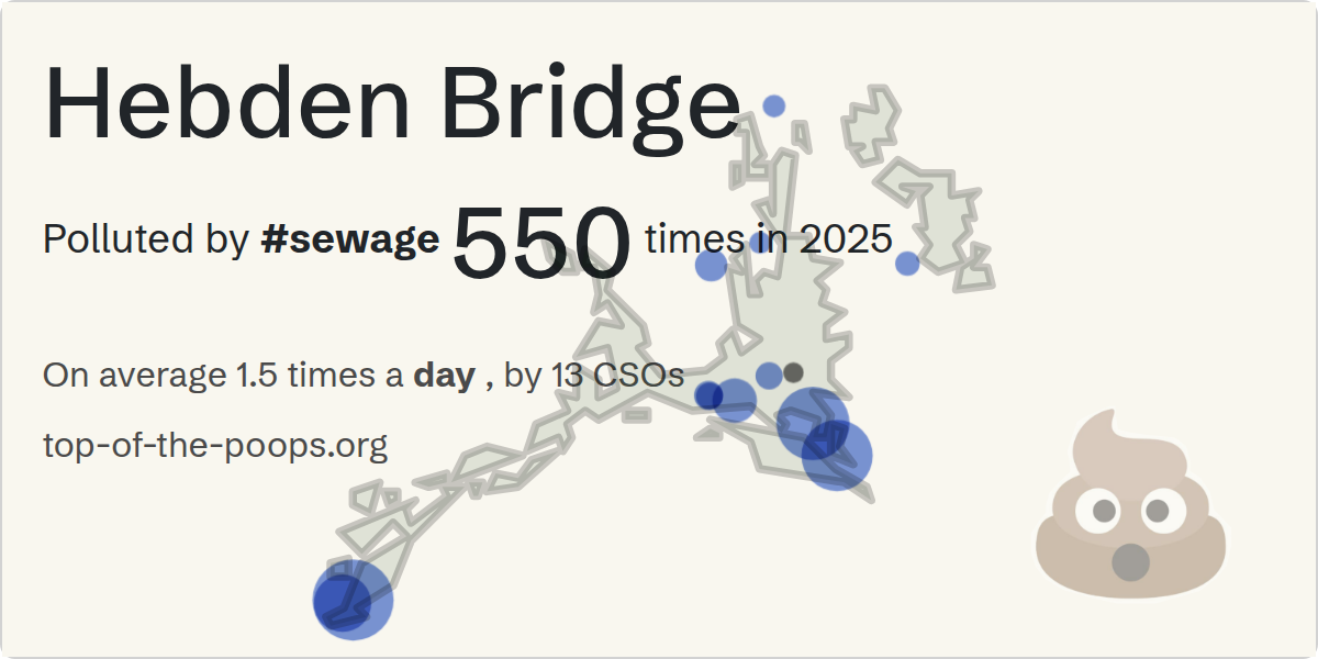 Sewage pollution map of Hebden Bridge