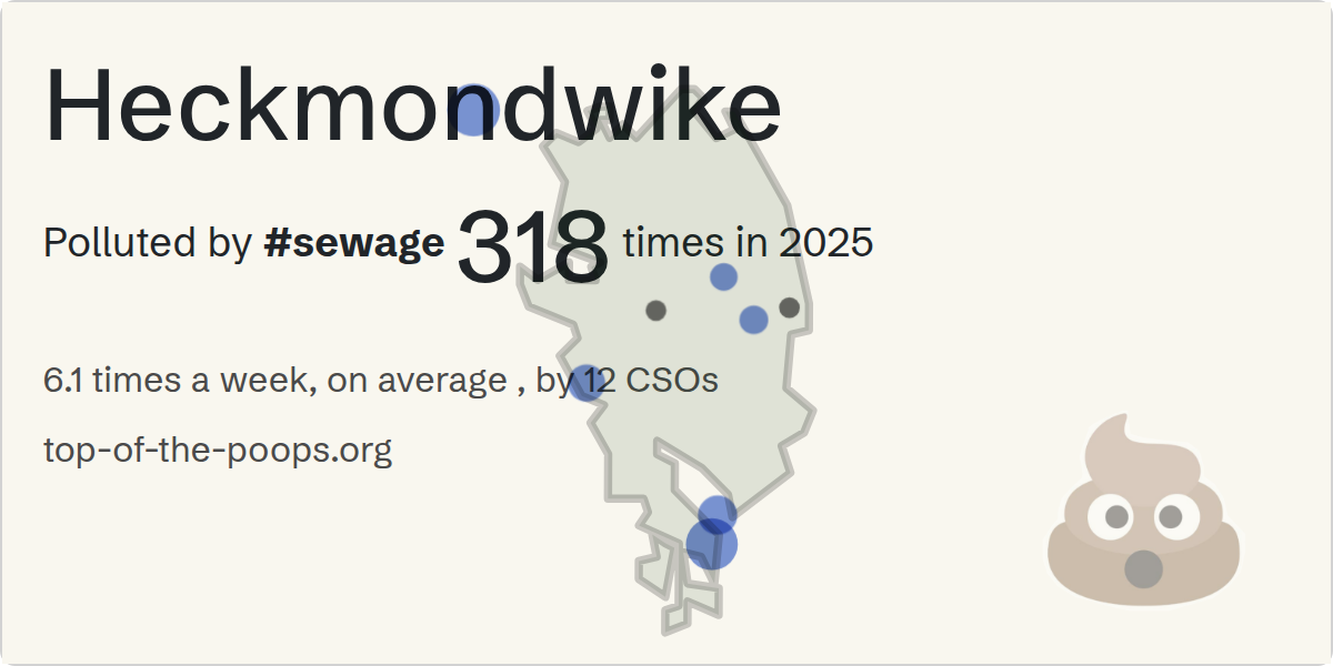 Sewage pollution map of Heckmondwike
