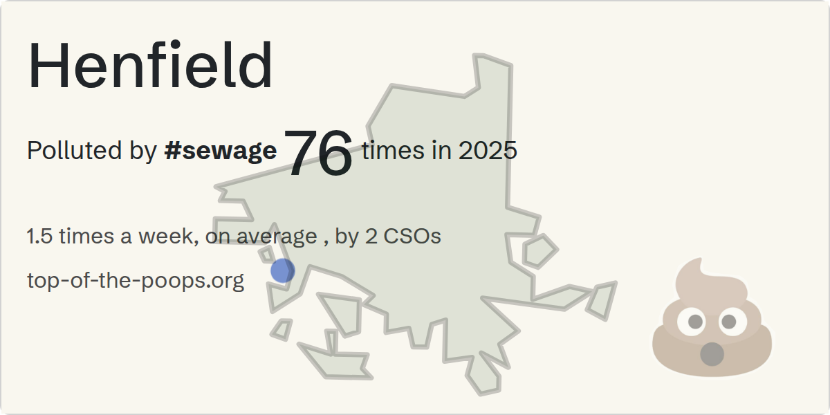 Sewage pollution map of Henfield