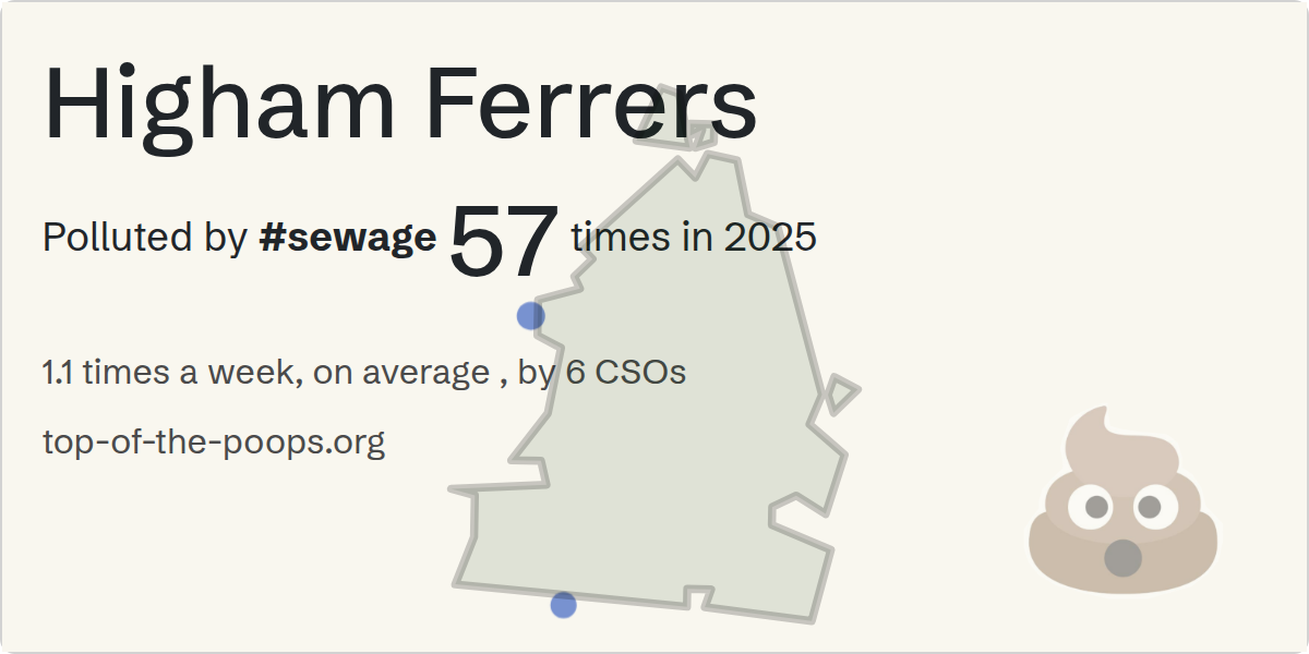 Sewage pollution map of Higham Ferrers