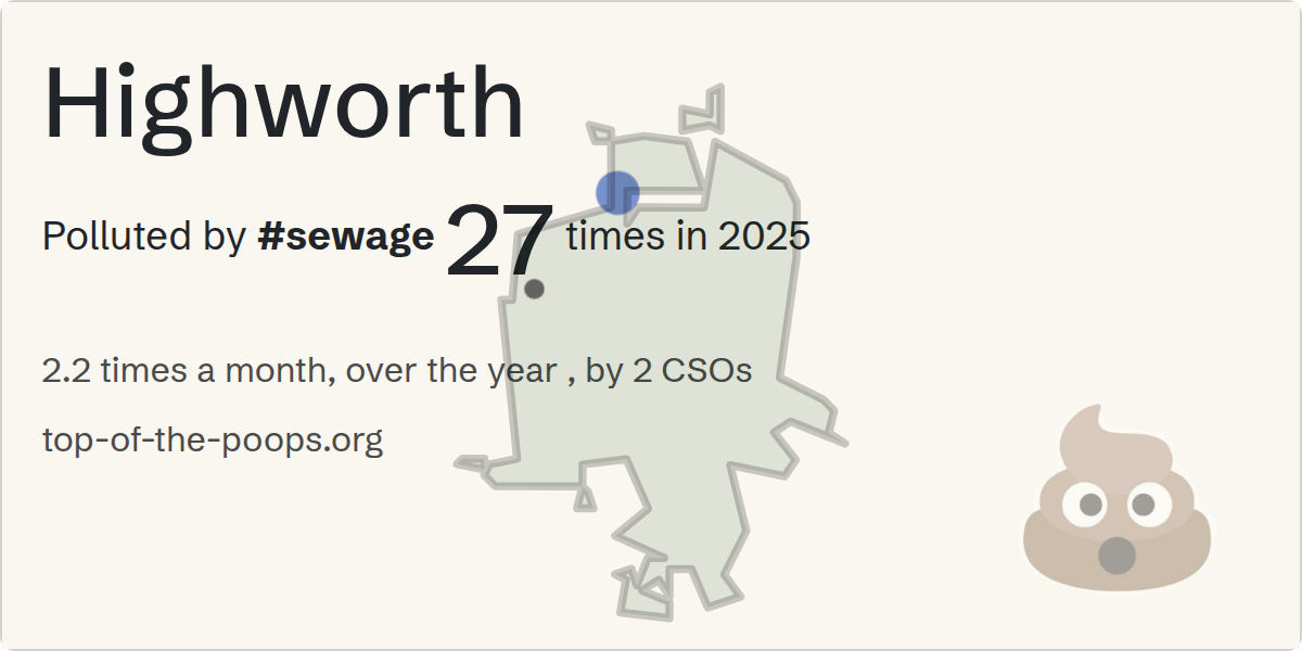 Sewage pollution map of Highworth