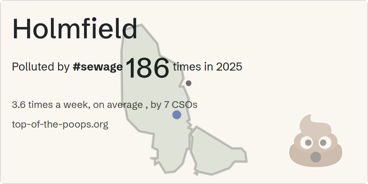 Sewage pollution map of Holmfield