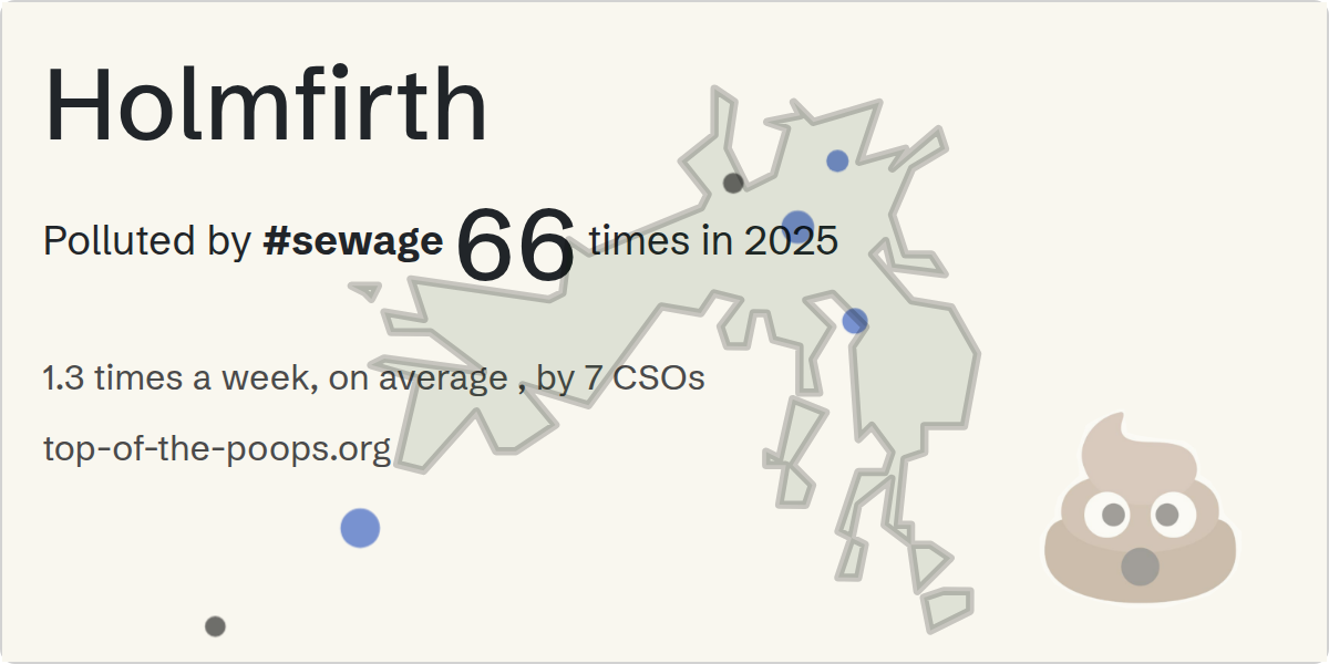 Sewage pollution map of Holmfirth