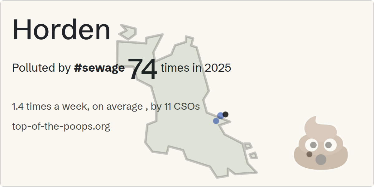 Sewage pollution map of Horden