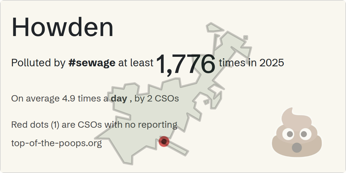 Sewage pollution map of Howden