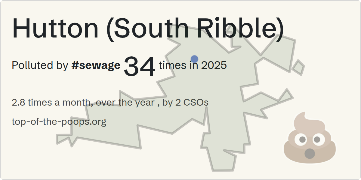 Sewage pollution map of Hutton (South Ribble)