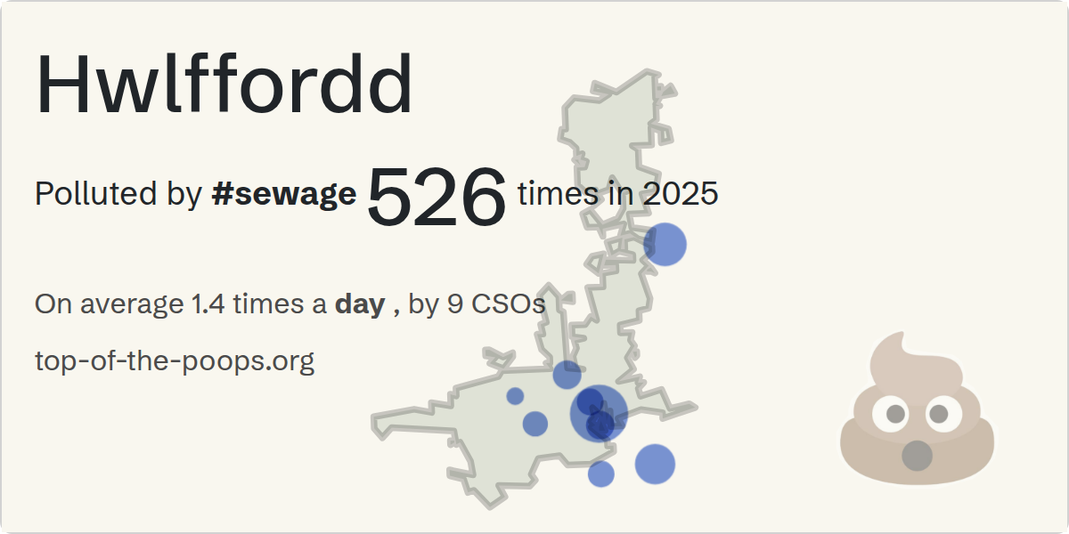 Sewage pollution map of Hwlffordd