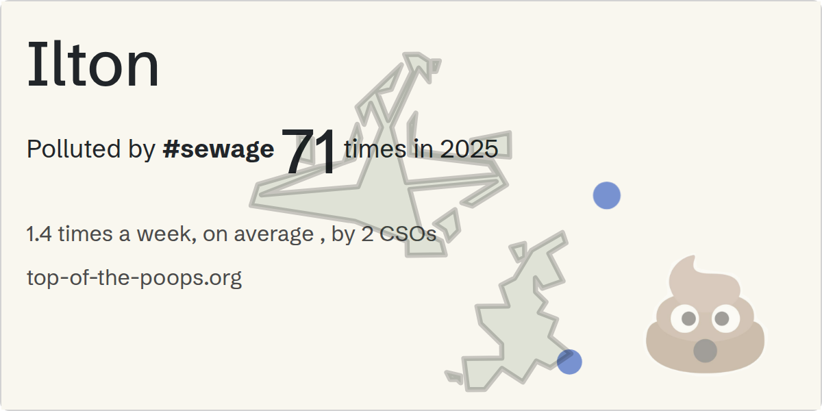 Sewage pollution map of Ilton