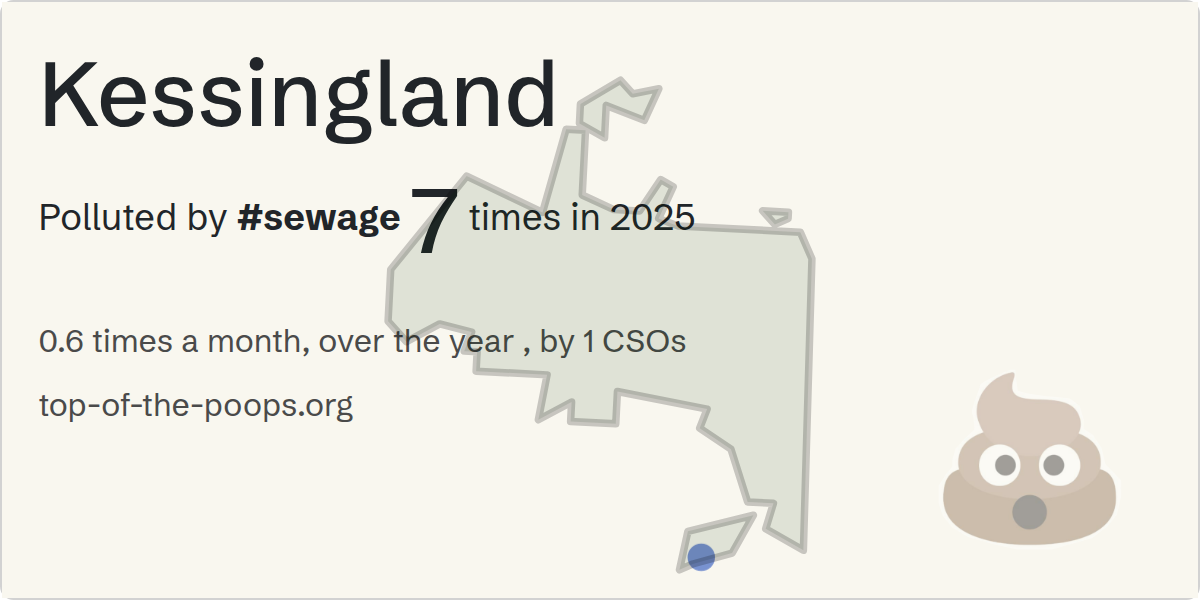 Sewage pollution map of Kessingland